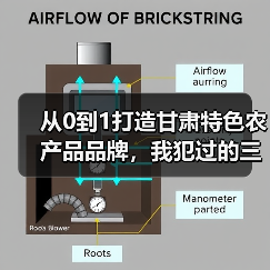 从0到1打造甘肃特色农产品品牌,我犯过的三个致命错误(图3) 从0到1打造甘肃特色农产品品牌,我犯过的三个致命错误(图3)