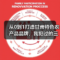 从0到1打造甘肃特色农产品品牌,我犯过的三个致命错误(图4) 从0到1打造甘肃特色农产品品牌,我犯过的三个致命错误(图4)