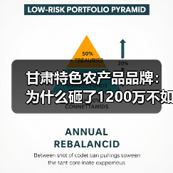 甘肃特色农产品品牌:为什么砸了1200万不如一个00后网红的10条短视频?(图3) 甘肃特色农产品品牌:为什么砸了1200万不如一个00后网红的10条短视频?(图3)