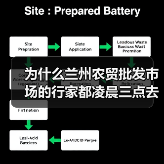 为什么兰州农贸批发市场的行家都凌晨三点去?(图4) 为什么兰州农贸批发市场的行家都凌晨三点去?(图4)