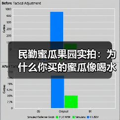 民勤蜜瓜果园实拍:为什么你买的蜜瓜像喝水一样没味?(图4) 民勤蜜瓜果园实拍:为什么你买的蜜瓜像喝水一样没味?(图4)