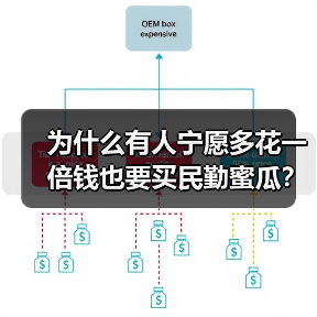 为什么有人宁愿多花一倍钱也要买民勤蜜瓜?果园实拍记录(图2) 为什么有人宁愿多花一倍钱也要买民勤蜜瓜?果园实拍记录(图2)