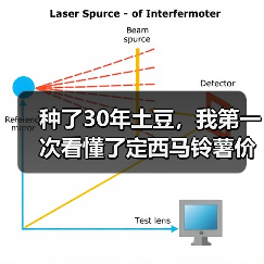 种了30年土豆,我第一次看懂了定西马铃薯价格指数(图4) 种了30年土豆,我第一次看懂了定西马铃薯价格指数(图4)