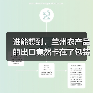 谁能想到,兰州农产品的出口竟然卡在了包装箱上(图3) 谁能想到,兰州农产品的出口竟然卡在了包装箱上(图3)