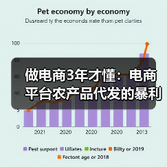 做电商3年才懂:电商平台农产品代发的暴利真相(图1) 做电商3年才懂:电商平台农产品代发的暴利真相(图1)