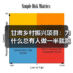 甘肃乡村振兴项目:为什么总有人做一半就跑了?(图3) 甘肃乡村振兴项目:为什么总有人做一半就跑了?(图3)