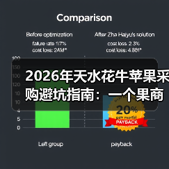 2026年天水花牛苹果采购避坑指南：一个果商的血泪史