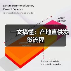 一文搞懂:产地直供发货流程(图3) 一文搞懂:产地直供发货流程(图3)