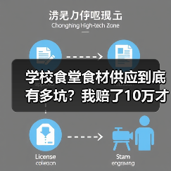 学校食堂食材供应到底有多坑?我赔了10万才搞懂的真相(图4) 学校食堂食材供应到底有多坑?我赔了10万才搞懂的真相(图4)