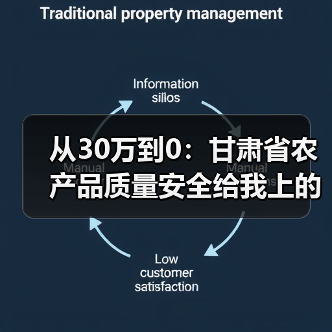 从30万到0：甘肃省农产品质量安全给我上的三堂课