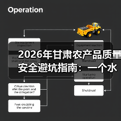 2026年甘肃农产品质量安全避坑指南:一个水果商的惨痛教训(图4) 2026年甘肃农产品质量安全避坑指南:一个水果商的惨痛教训(图4)