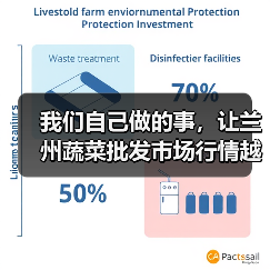 我们自己做的事,让兰州蔬菜批发市场行情越来越看不懂(图3) 我们自己做的事,让兰州蔬菜批发市场行情越来越看不懂(图3)