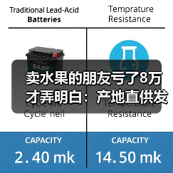 卖水果的朋友亏了8万才弄明白:产地直供发货流程到底该怎么走(图3) 卖水果的朋友亏了8万才弄明白:产地直供发货流程到底该怎么走(图3)