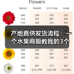 产地直供发货流程：一个水果商贩教我的3个血泪教训（图1）