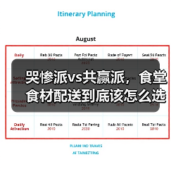 哭惨派vs共赢派,食堂食材配送到底该怎么选?(图3) 哭惨派vs共赢派,食堂食材配送到底该怎么选?(图3)