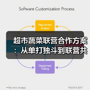 超市蔬菜联营合作方案：从单打独斗到联营共赢的实操手册