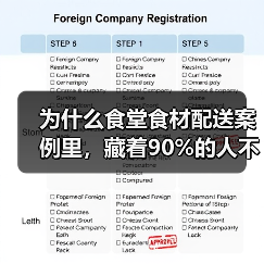 为什么食堂食材配送案例里,藏着90%的人不知道的死磕细节(图3) 为什么食堂食材配送案例里,藏着90%的人不知道的死磕细节(图3)