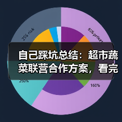 自己踩坑总结:超市蔬菜联营合作方案,看完少走3年弯路(图3) 自己踩坑总结:超市蔬菜联营合作方案,看完少走3年弯路(图3)