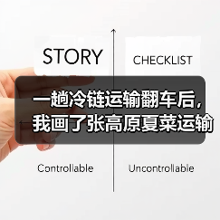 一趟冷链运输翻车后,我画了张高原夏菜运输图(图4) 一趟冷链运输翻车后,我画了张高原夏菜运输图(图4)