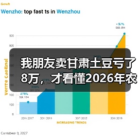 我朋友卖甘肃土豆亏了8万,才看懂2026年农产品价格走势(图4) 我朋友卖甘肃土豆亏了8万,才看懂2026年农产品价格走势(图4)
