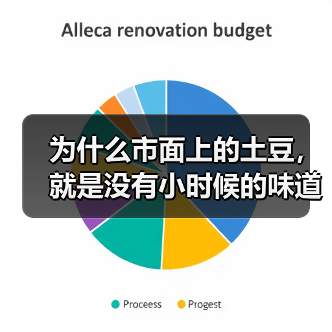 为什么市面上的土豆，就是没有小时候的味道？（图4）
